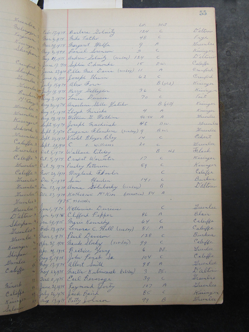 interment listing